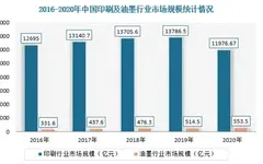 油墨添加劑市場(chǎng)到2029年將達(dá)到29億美元