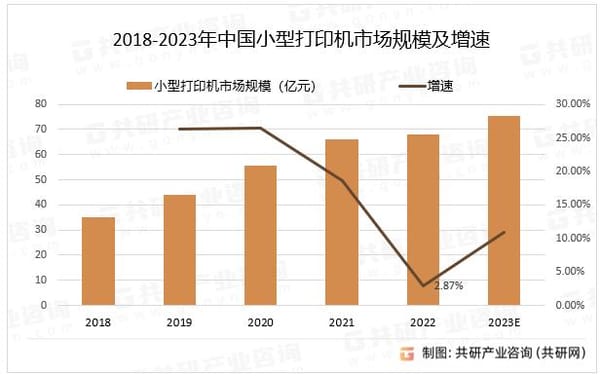 2023年第四季度，全球工業打印機出貨量上漲